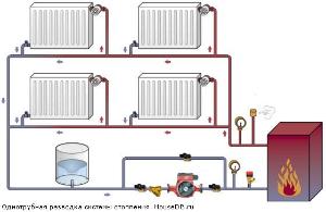 Монтаж отопительных систем odnotrubnaya-sistema.jpg